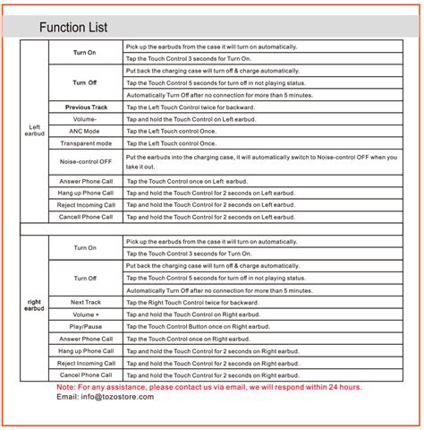 tozo nc9 troubleshooting